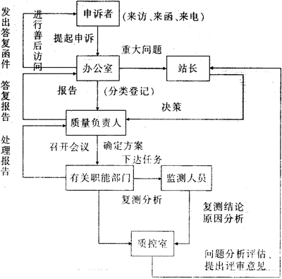 缺插圖！