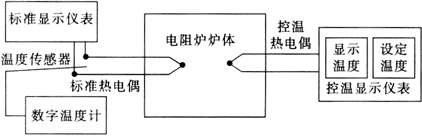 缺插圖！