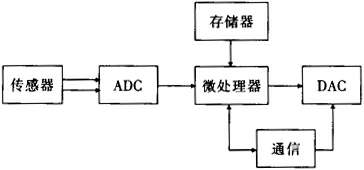 缺插圖！